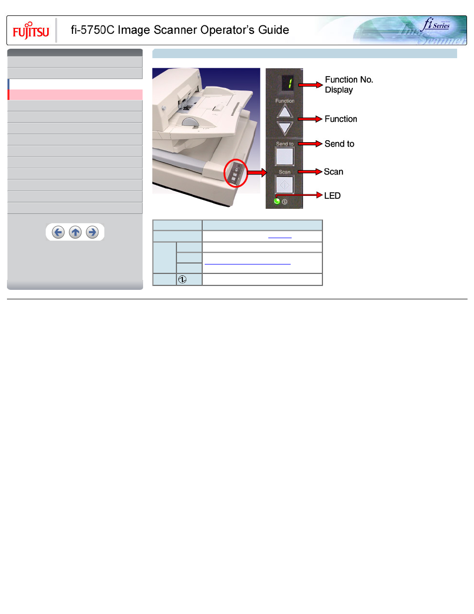 2 functions of the operator panel | FUJITSU FIJITSU Image Scanner fi-5750C User Manual | Page 24 / 167