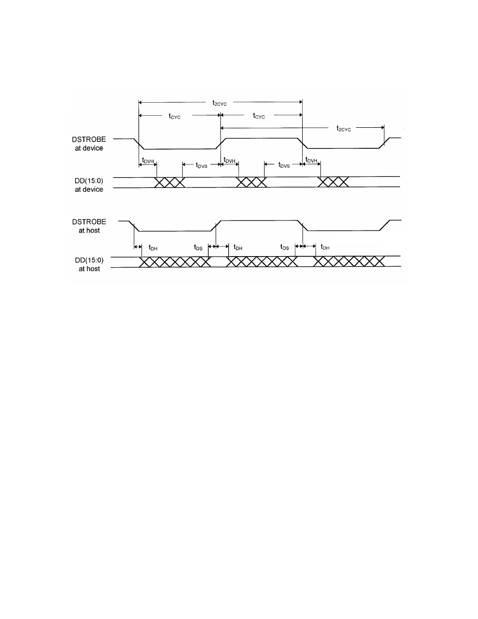 3 sustained ultra dma data in burst | FUJITSU MPE3XXXAE User Manual | Page 150 / 183