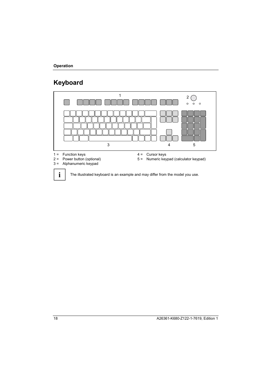 Keyboard | FUJITSU V810 User Manual | Page 26 / 76