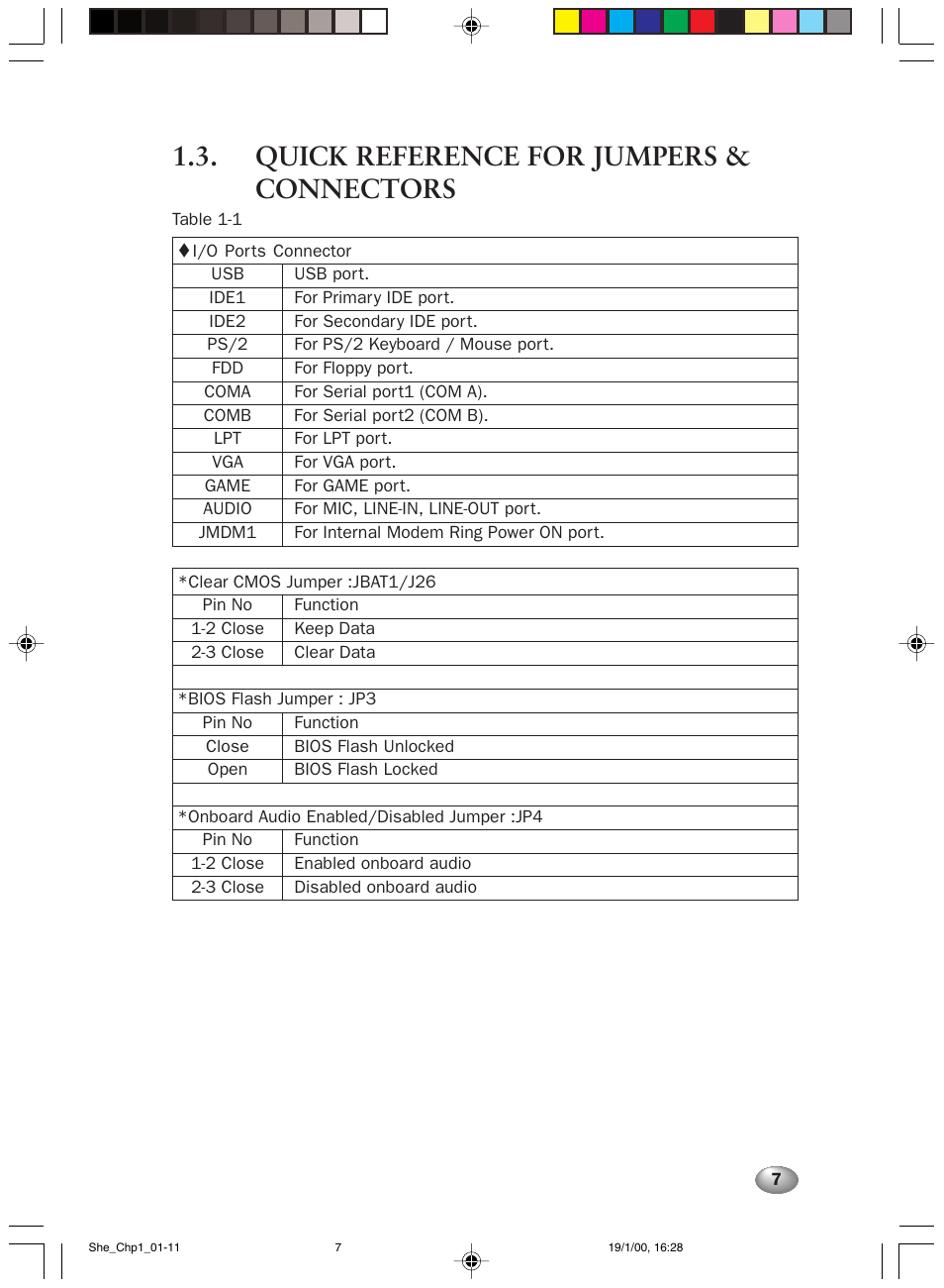 Quick reference for jumpers & connectors | FUJITSU 2000 User Manual | Page 21 / 66