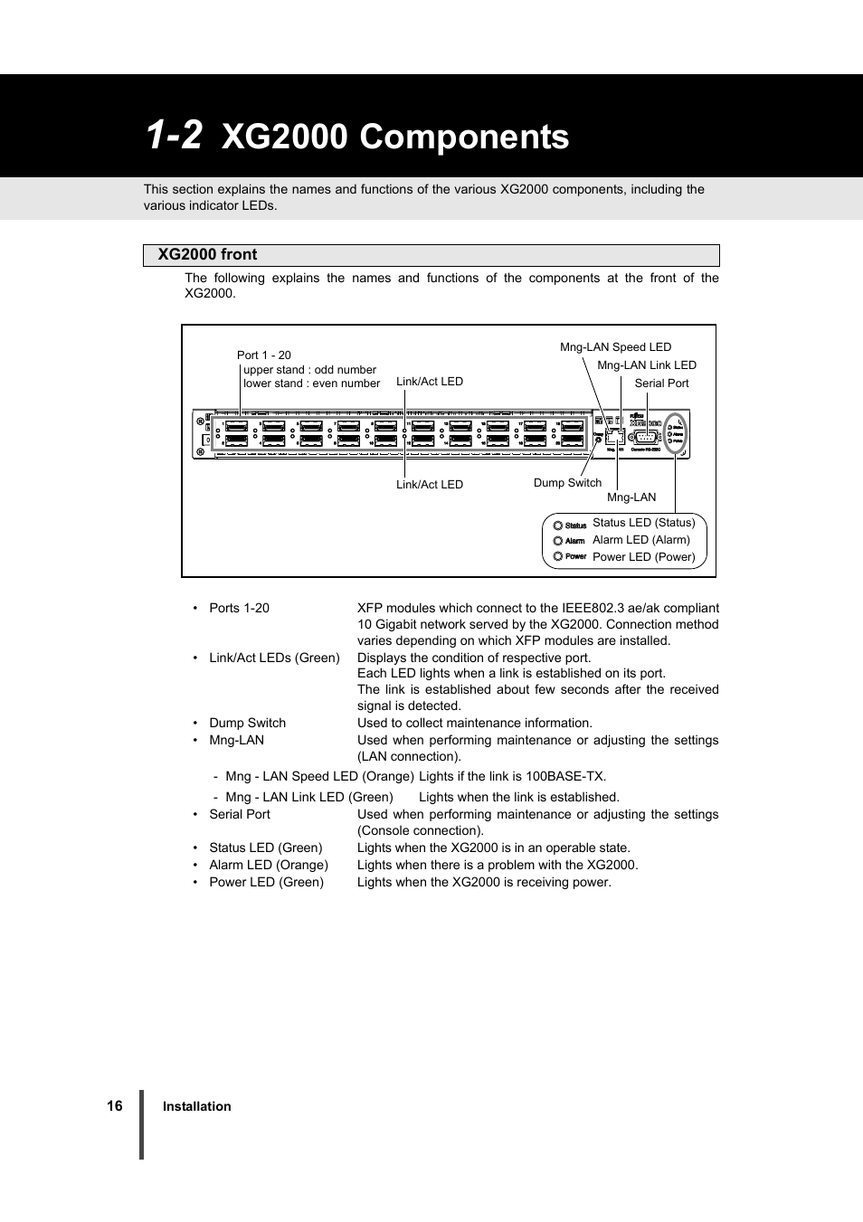 2 xg2000 components, Xg2000 components | FUJITSU XG2000 User Manual | Page 18 / 45