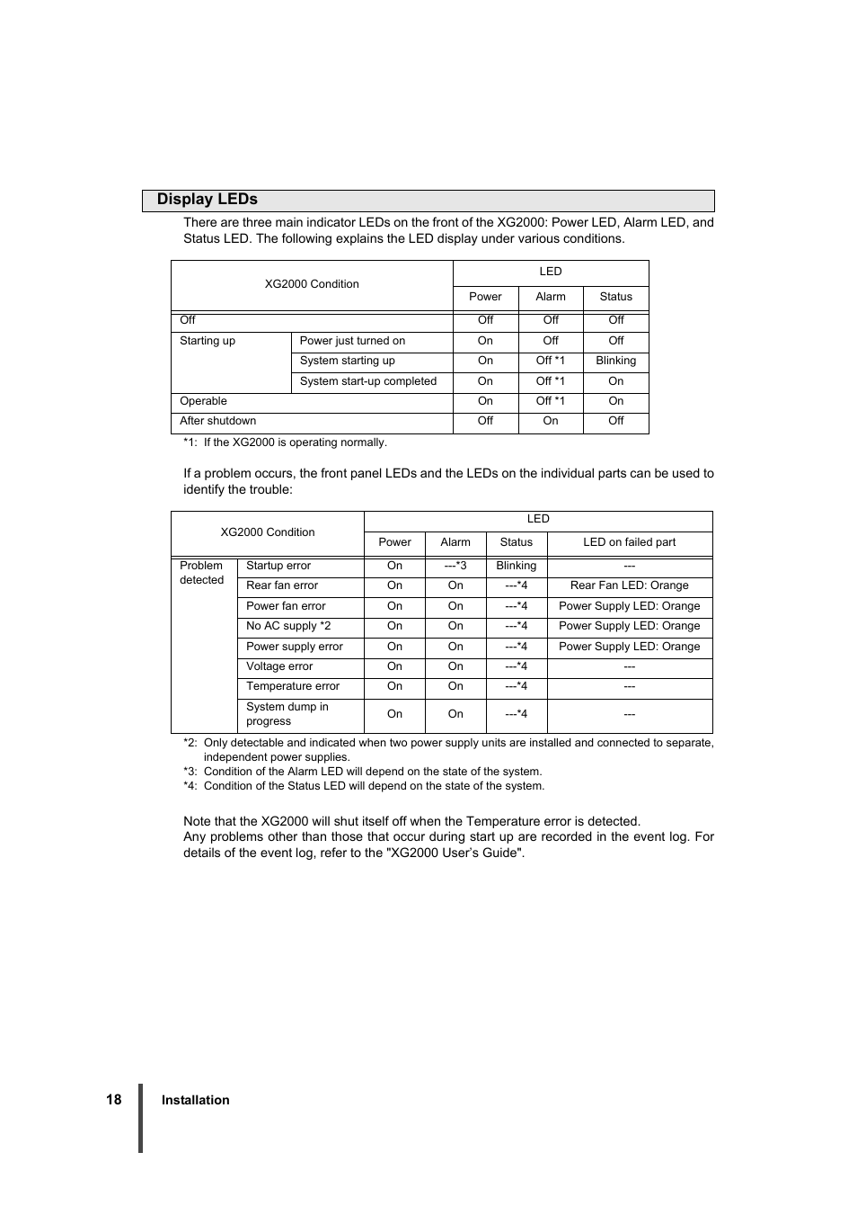 Display leds | FUJITSU XG2000 User Manual | Page 20 / 45