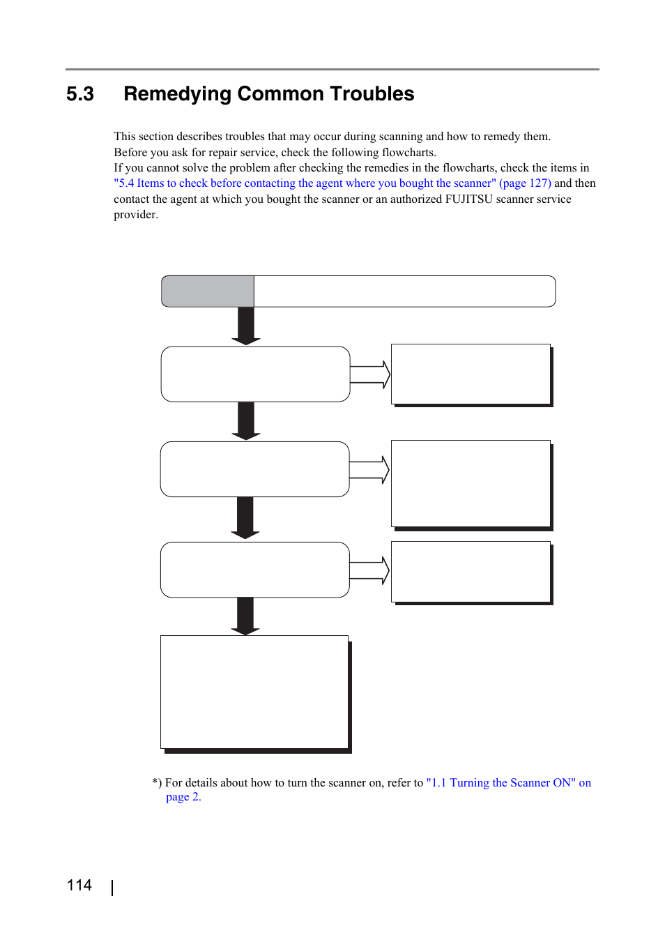 3 remedying common troubles, Symptom 1 | FUJITSU IMAGE FI-5530C2 User Manual | Page 130 / 179