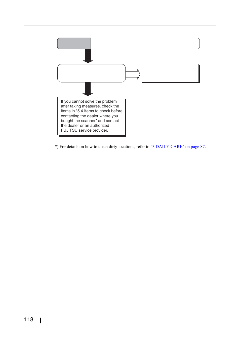 Symptom 5 | FUJITSU IMAGE FI-5530C2 User Manual | Page 134 / 179