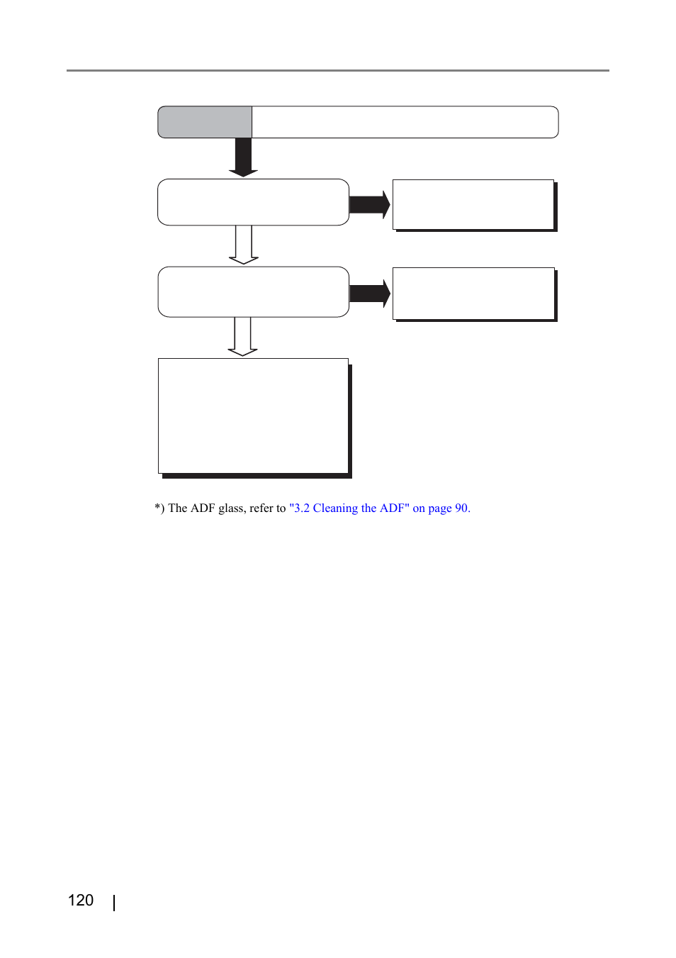 Symptom 7 | FUJITSU IMAGE FI-5530C2 User Manual | Page 136 / 179