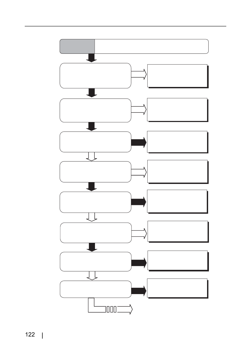Symptom 9 | FUJITSU IMAGE FI-5530C2 User Manual | Page 138 / 179