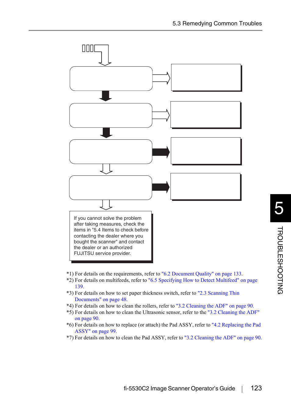123 tr oubleshoo t ing | FUJITSU IMAGE FI-5530C2 User Manual | Page 139 / 179