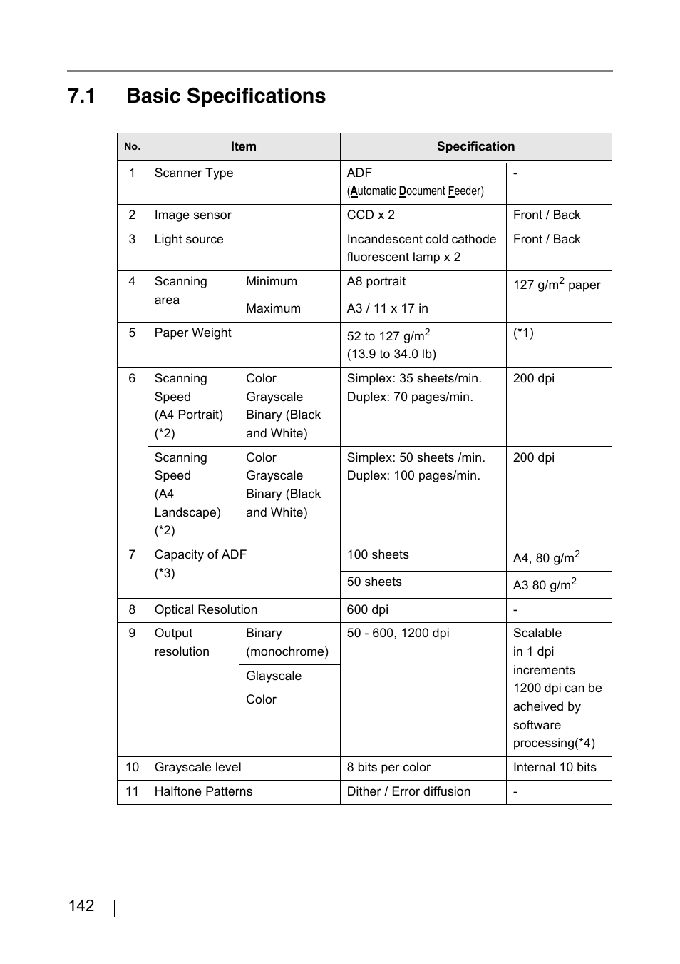 1 basic specifications | FUJITSU IMAGE FI-5530C2 User Manual | Page 158 / 179