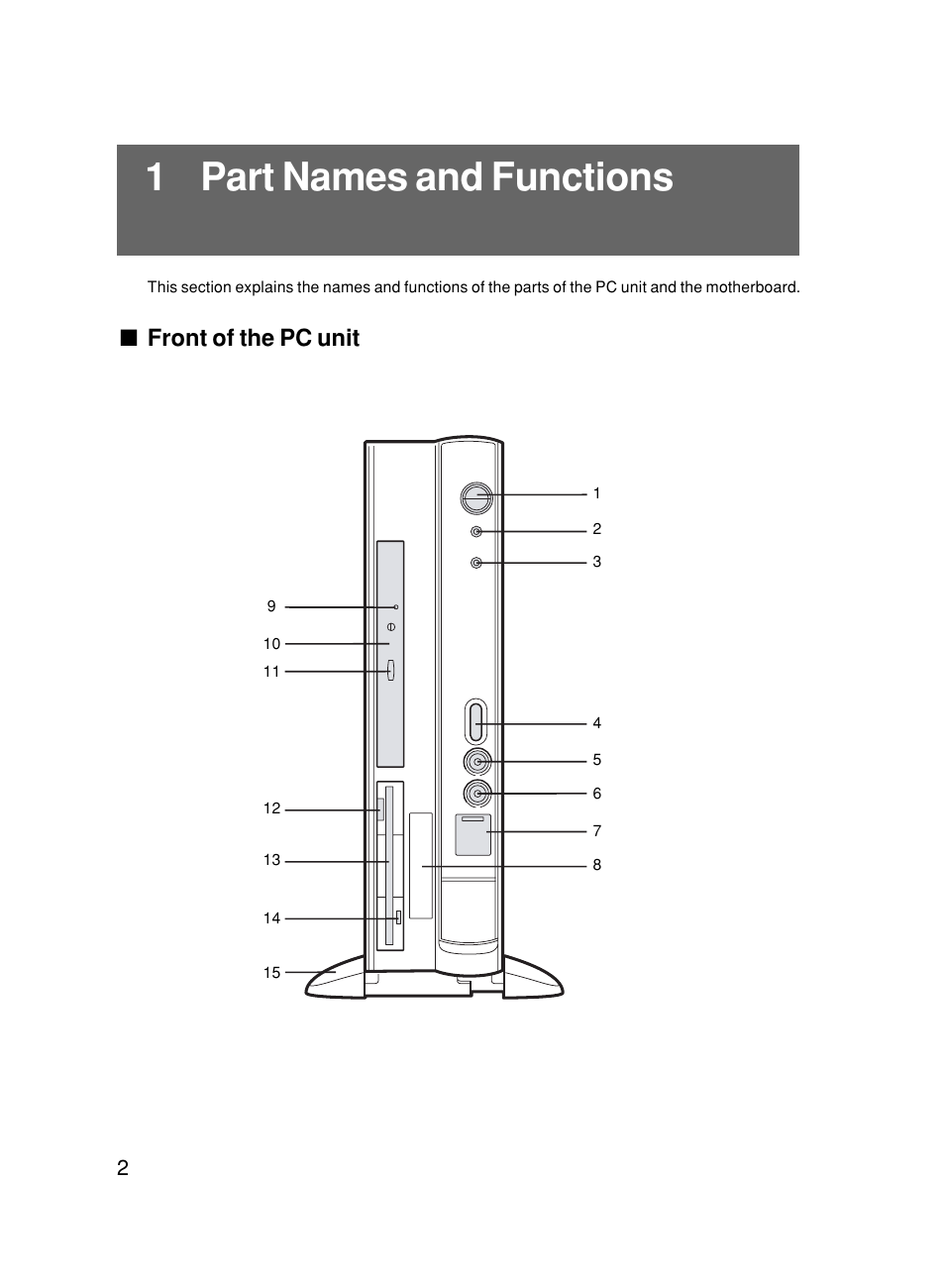 1 part names and functions, Front of the pc unit | FUJITSU DESKPOWER 6000/SS User Manual | Page 12 / 79