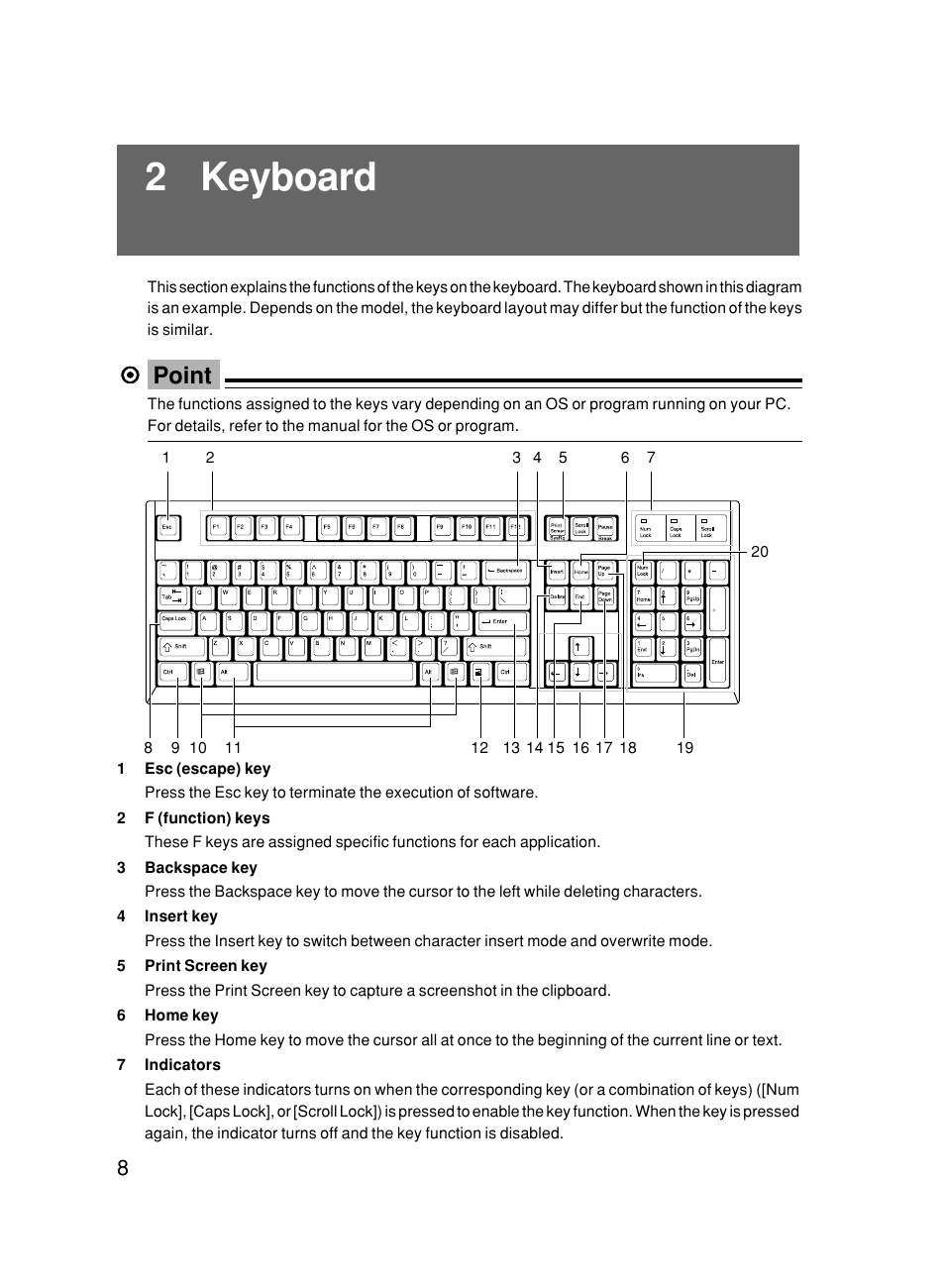 2 keyboard, Point | FUJITSU DESKPOWER 6000/SS User Manual | Page 18 / 79