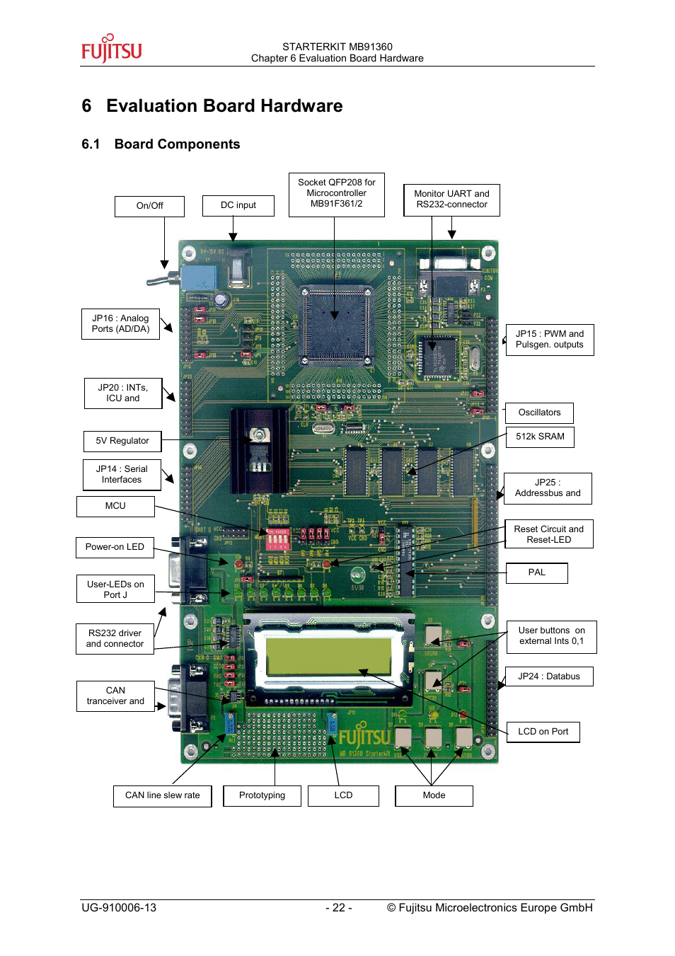 Evaluation board hardware, Board components, 6 evaluation board hardware | 1 board components | FUJITSU MB91360 User Manual | Page 22 / 43