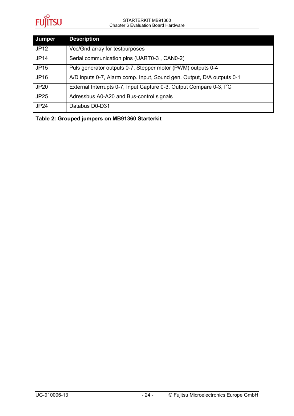 FUJITSU MB91360 User Manual | Page 24 / 43