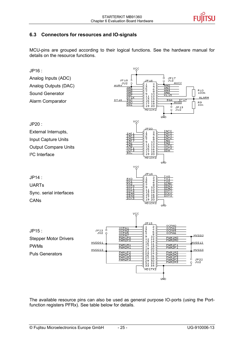 Connectors for resources and io-signals | FUJITSU MB91360 User Manual | Page 25 / 43