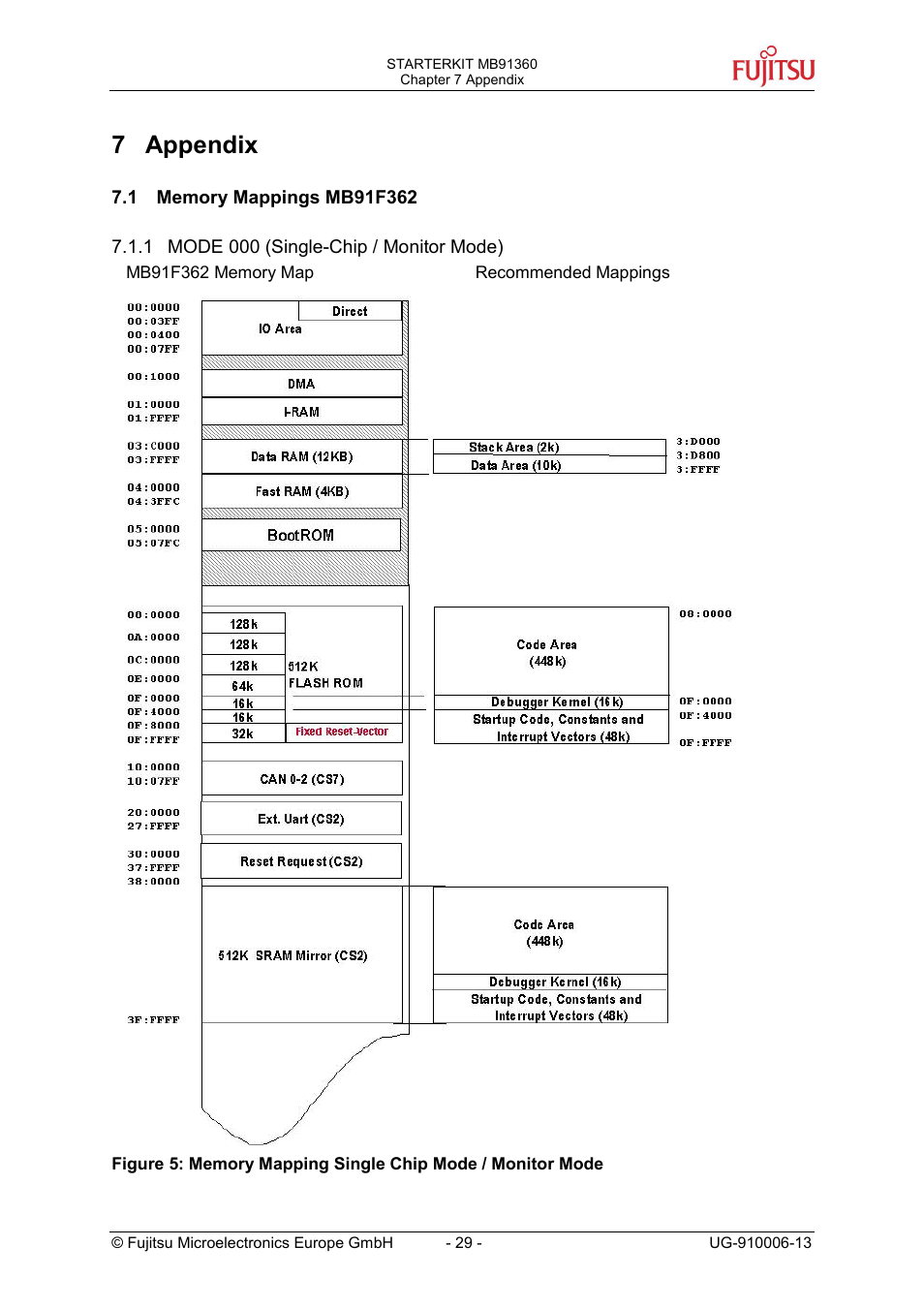 Appendix, Memory mappings mb91f362, Mode 000 (single-chip / monitor mode) | 7 appendix | FUJITSU MB91360 User Manual | Page 29 / 43