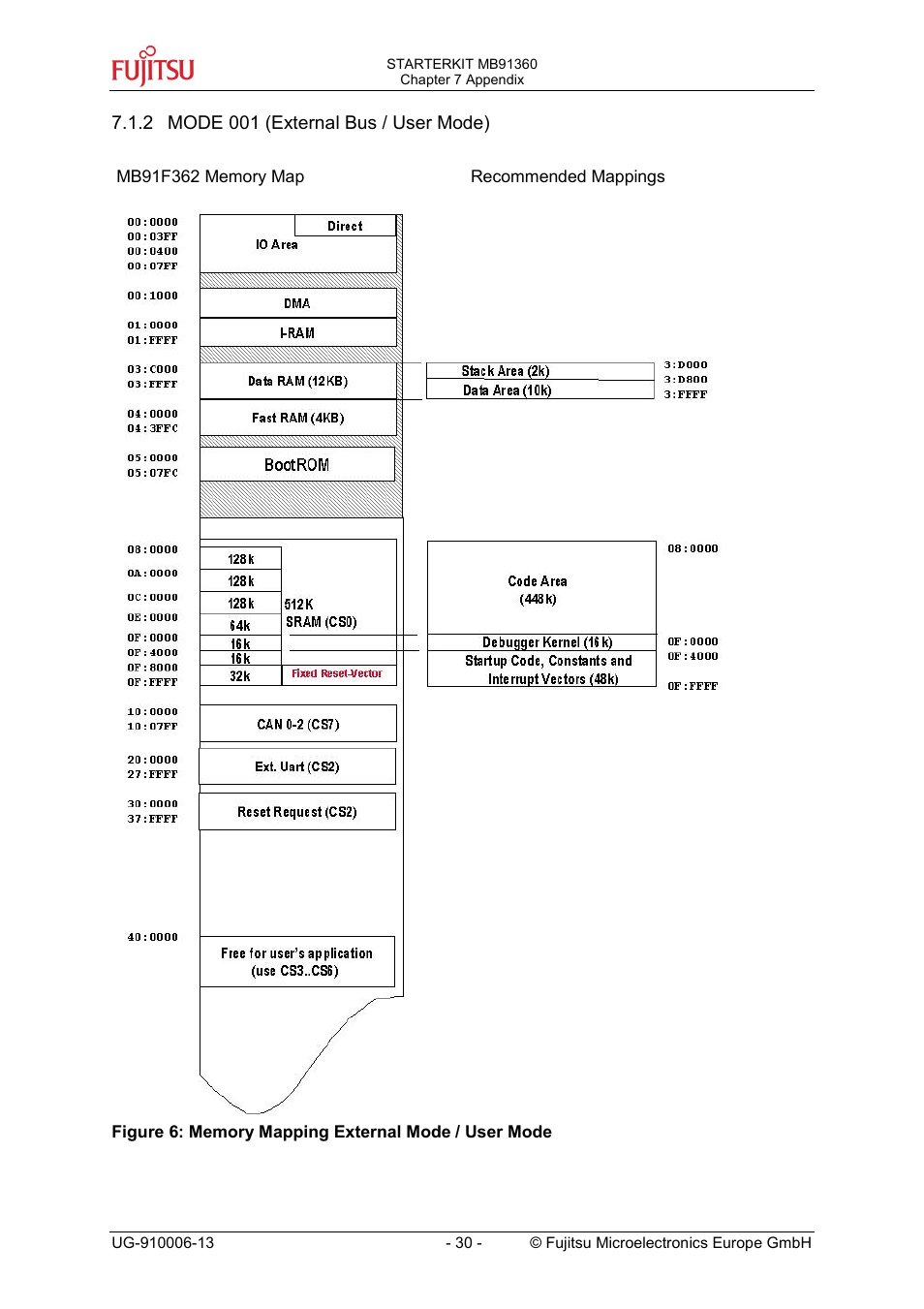 Mode 001 (external bus / user mode) | FUJITSU MB91360 User Manual | Page 30 / 43