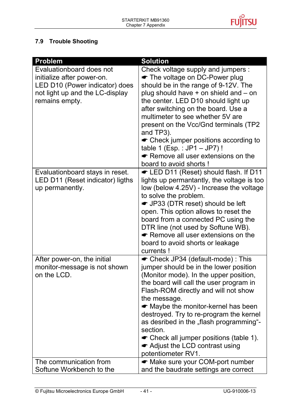 Trouble shooting | FUJITSU MB91360 User Manual | Page 41 / 43