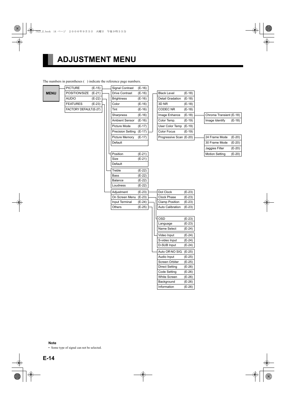 Adjustment menu, E-14 | FUJITSU P42XHA58E Series User Manual | Page 14 / 32