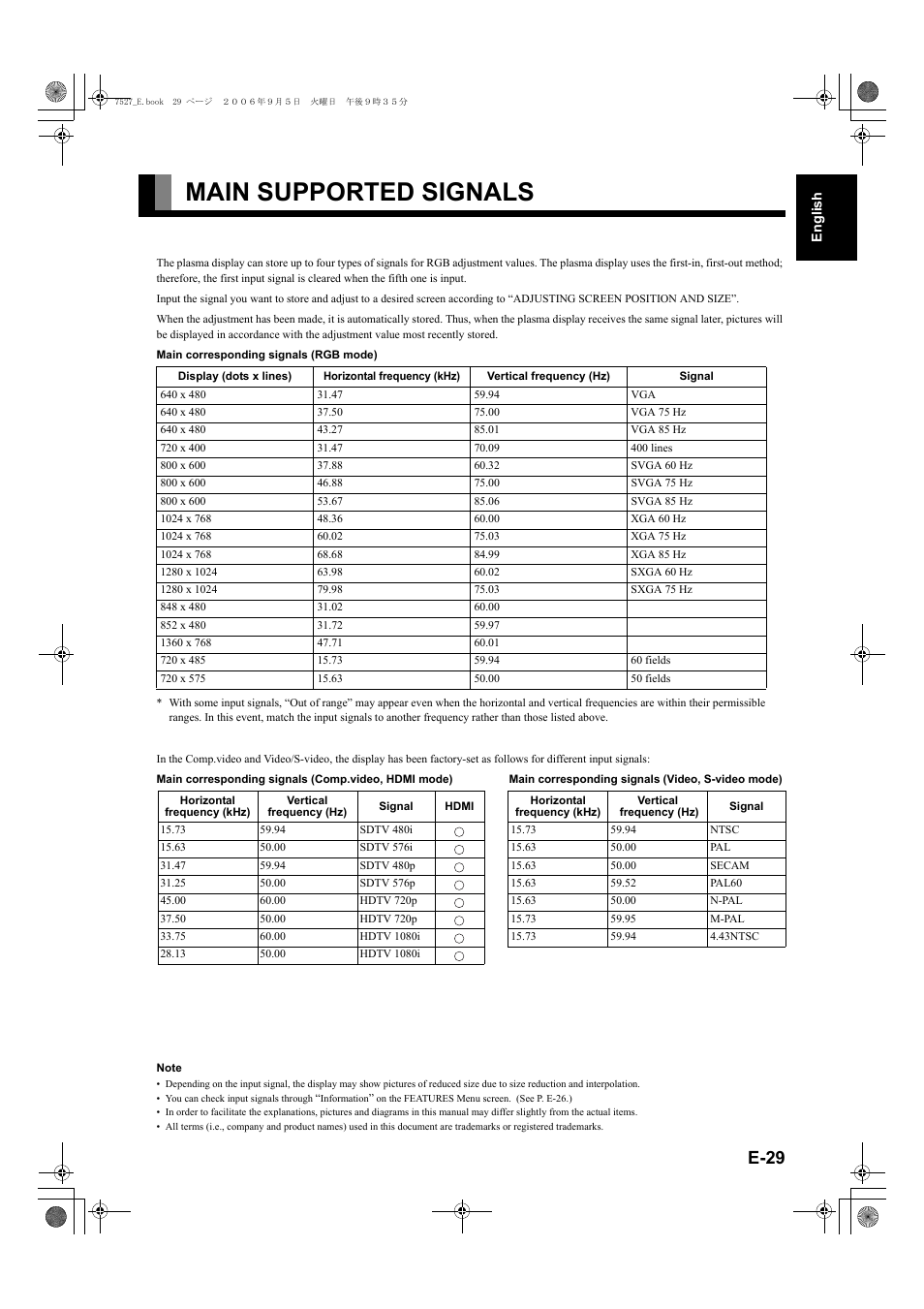 Main supported signals, E-29, Esp a | Fran, Portu g u, Pус с кий | FUJITSU P42XHA58E Series User Manual | Page 29 / 32