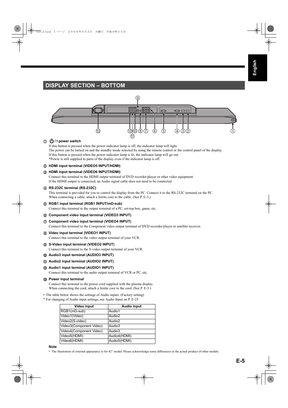 Display section - bottom | FUJITSU P42XHA58E Series User Manual | Page 5 / 32