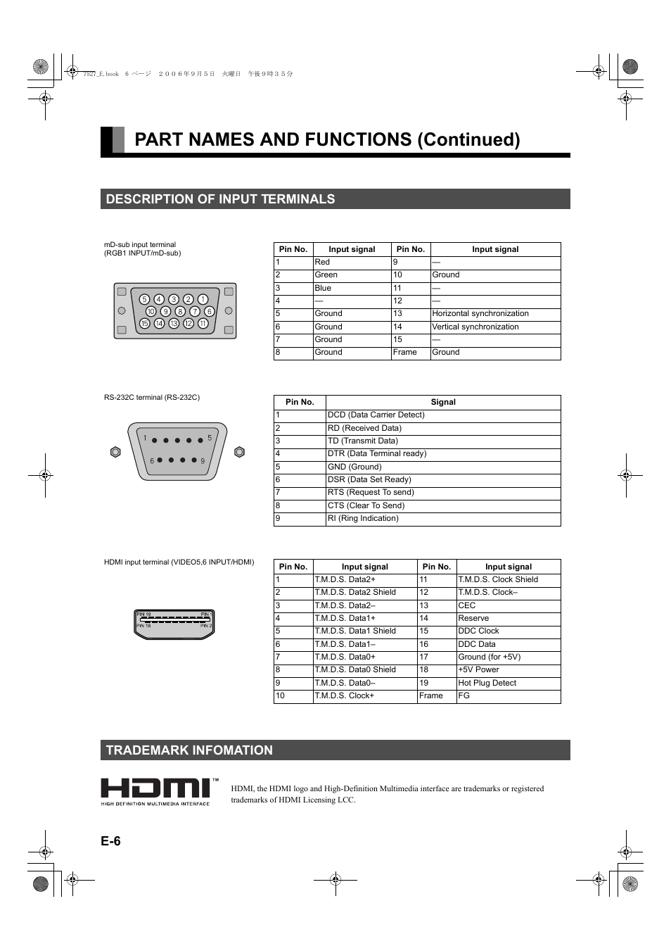 Description of input terminals, Part names and functions (continued) | FUJITSU P42XHA58E Series User Manual | Page 6 / 32