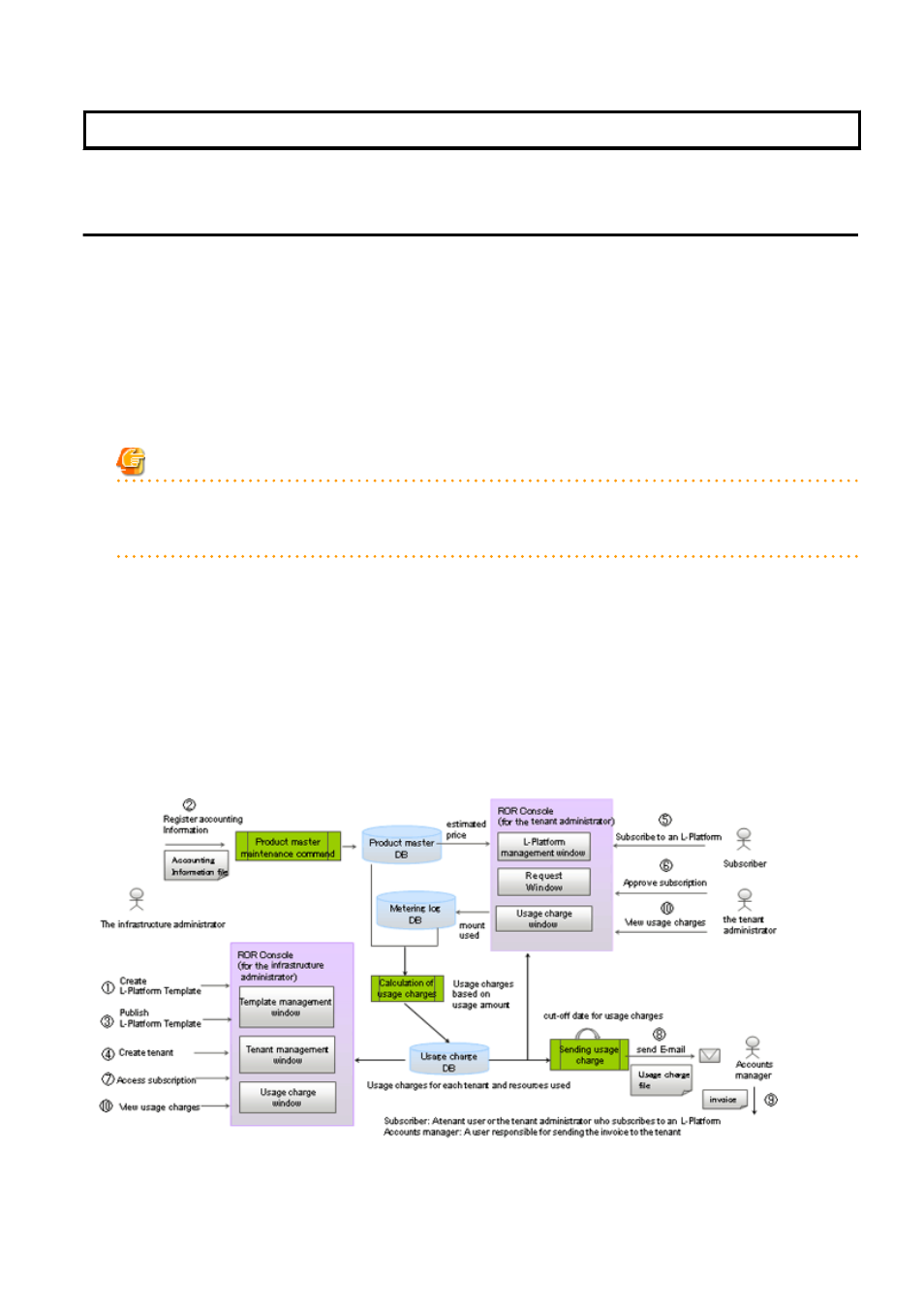 Chapter 15 accounting, 1 overview | FUJITSU ServerView Resource Orchestrator Cloud Edition J2X1-7611-03ENZ0 User Manual | Page 130 / 223