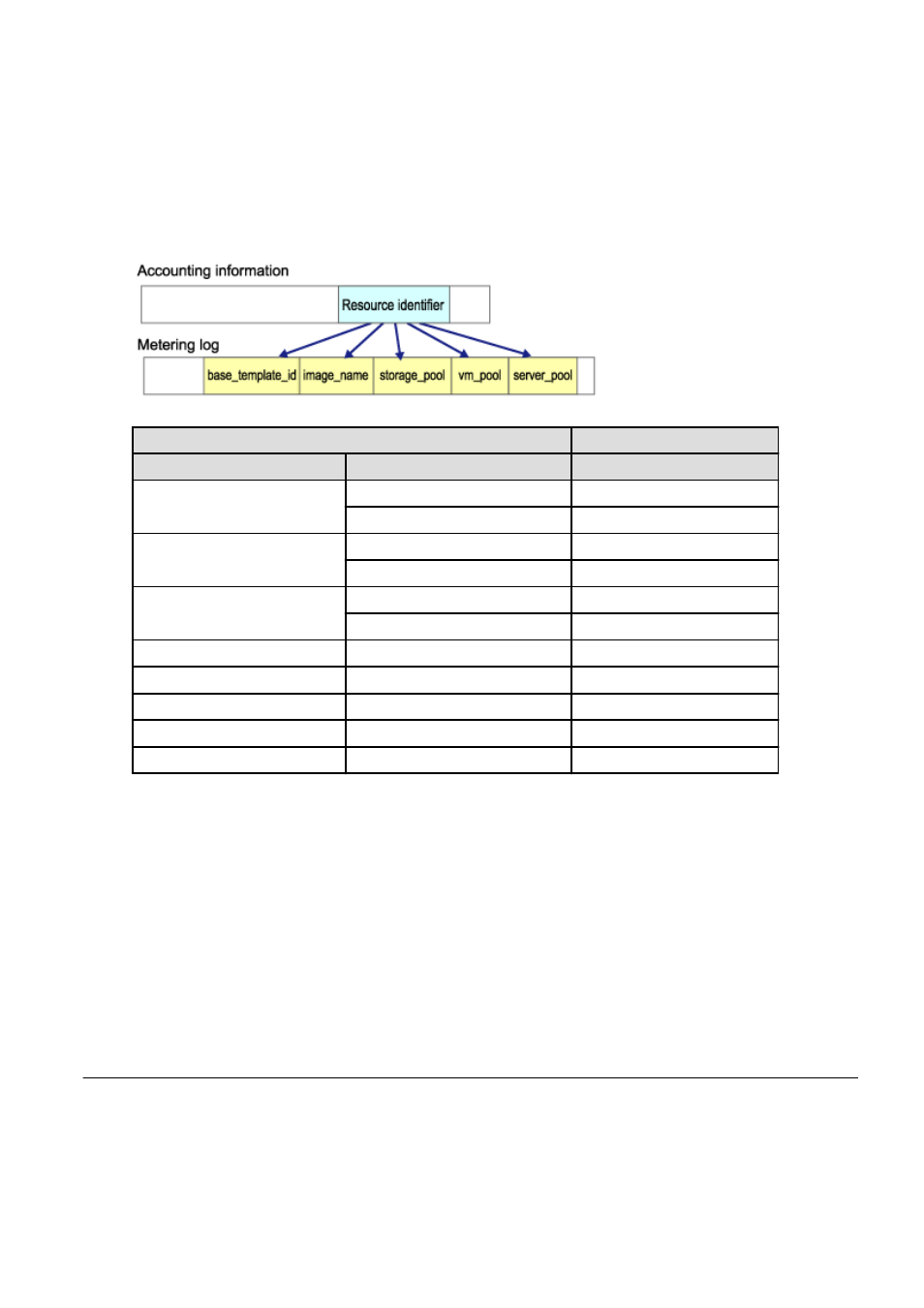 4 reference accounting information, 4 reference, Accounting information | FUJITSU ServerView Resource Orchestrator Cloud Edition J2X1-7611-03ENZ0 User Manual | Page 143 / 223