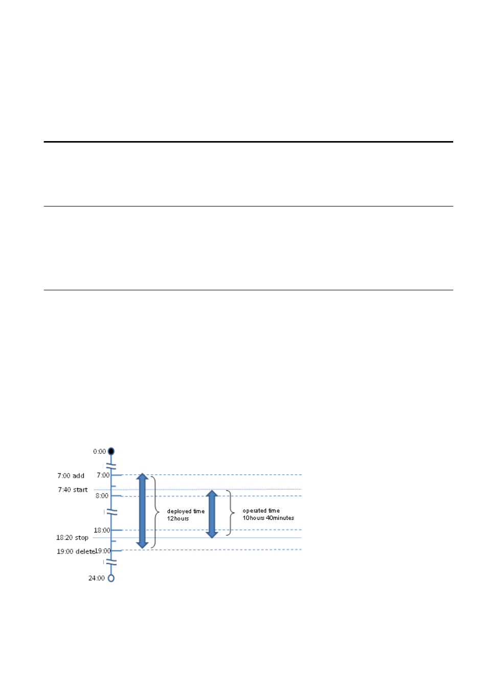 4 calculation of usage charges, 1 overview of usage charge calculation, 2 resource usage times | FUJITSU ServerView Resource Orchestrator Cloud Edition J2X1-7611-03ENZ0 User Manual | Page 144 / 223