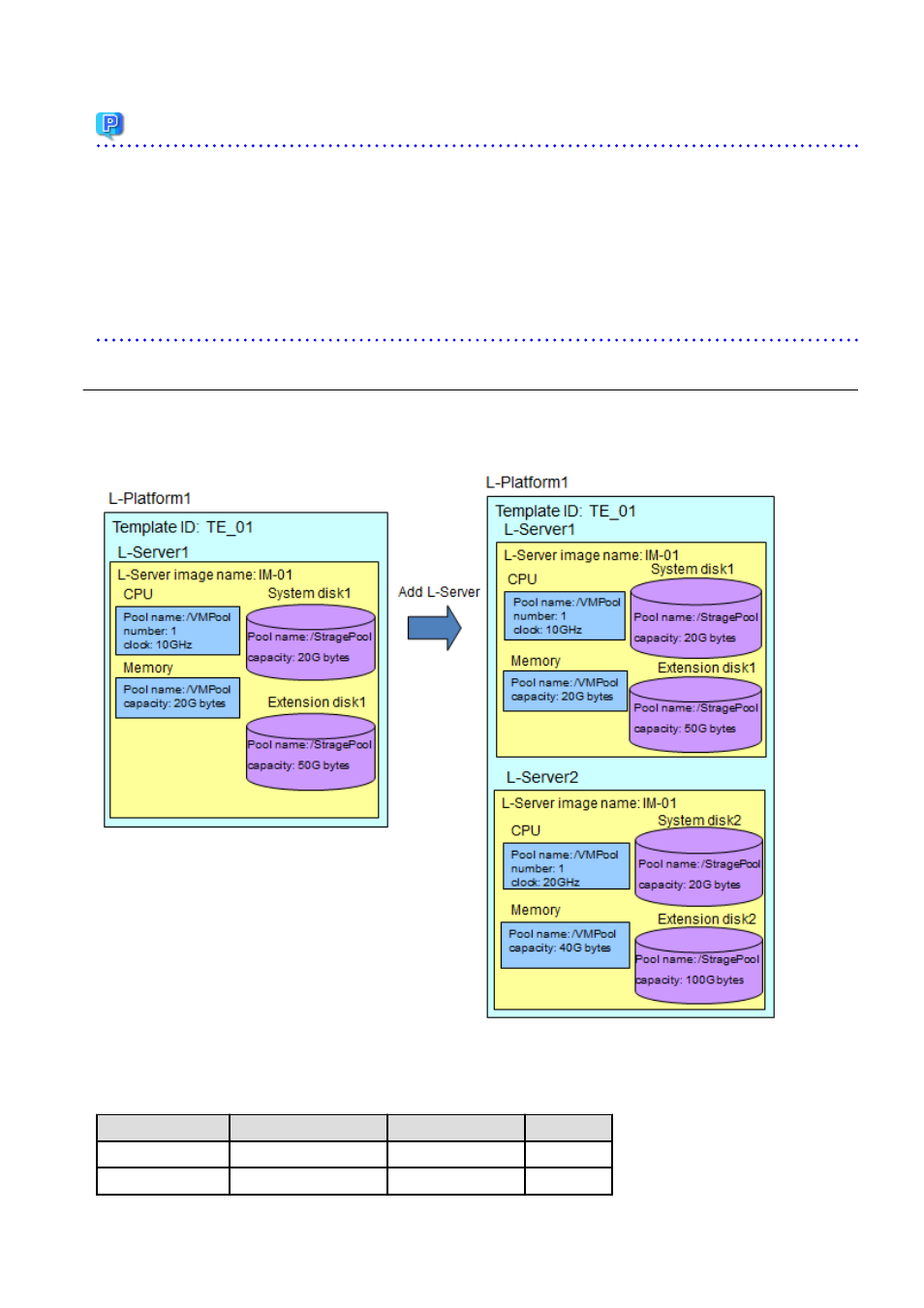 5 example of usage charge calculation, Point | FUJITSU ServerView Resource Orchestrator Cloud Edition J2X1-7611-03ENZ0 User Manual | Page 146 / 223