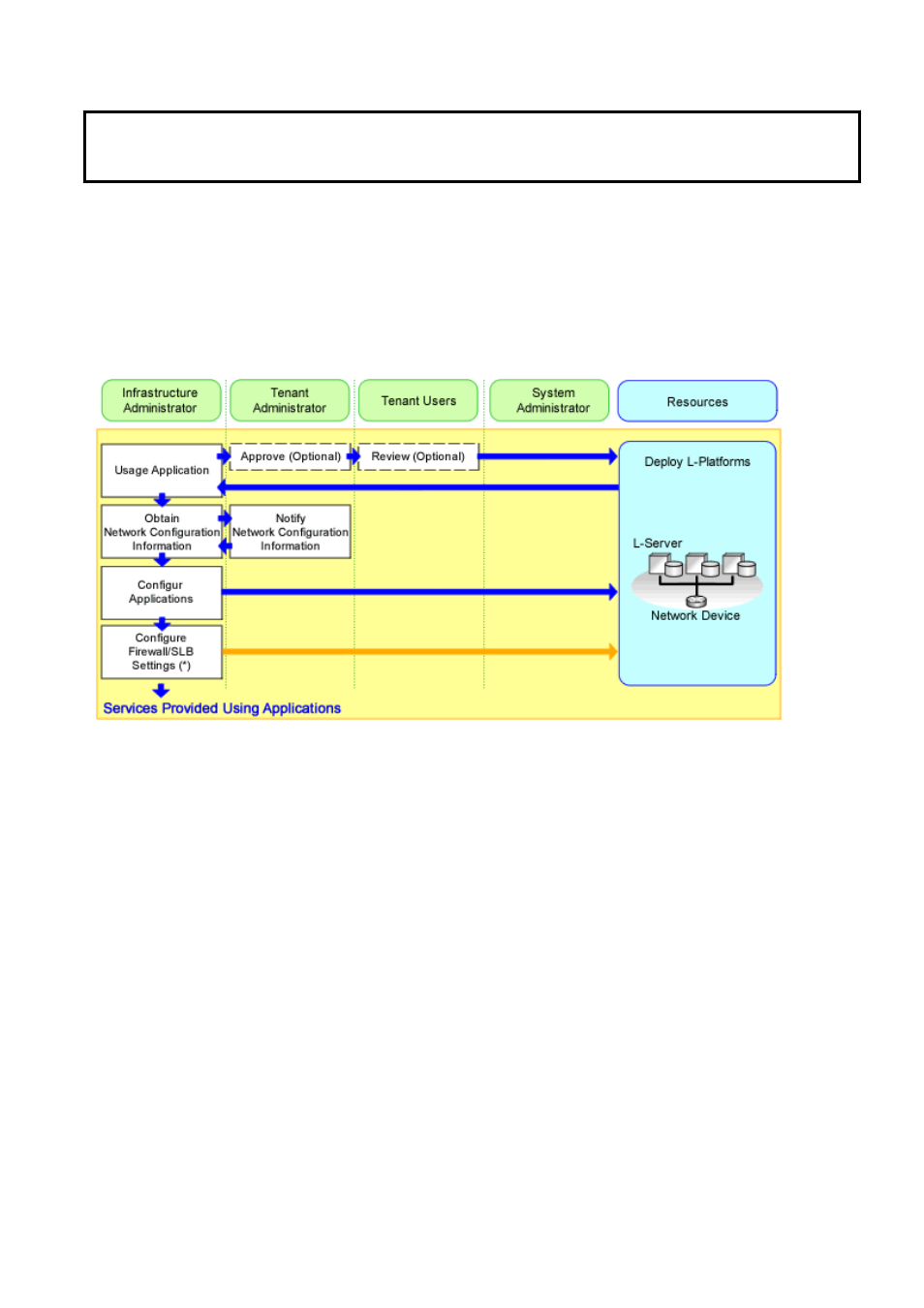 FUJITSU ServerView Resource Orchestrator Cloud Edition J2X1-7611-03ENZ0 User Manual | Page 16 / 223