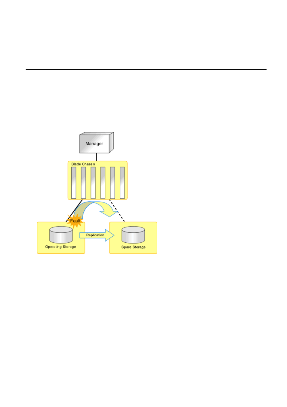 3 high availability for storage chassis, Refer to | FUJITSU ServerView Resource Orchestrator Cloud Edition J2X1-7611-03ENZ0 User Manual | Page 182 / 223