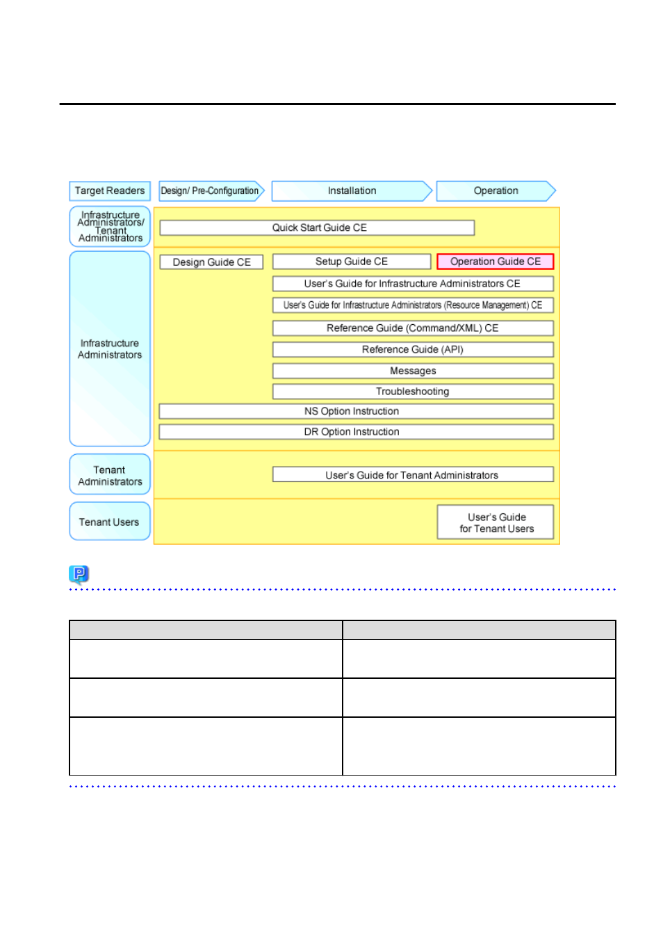 Preface, Point | FUJITSU ServerView Resource Orchestrator Cloud Edition J2X1-7611-03ENZ0 User Manual | Page 2 / 223