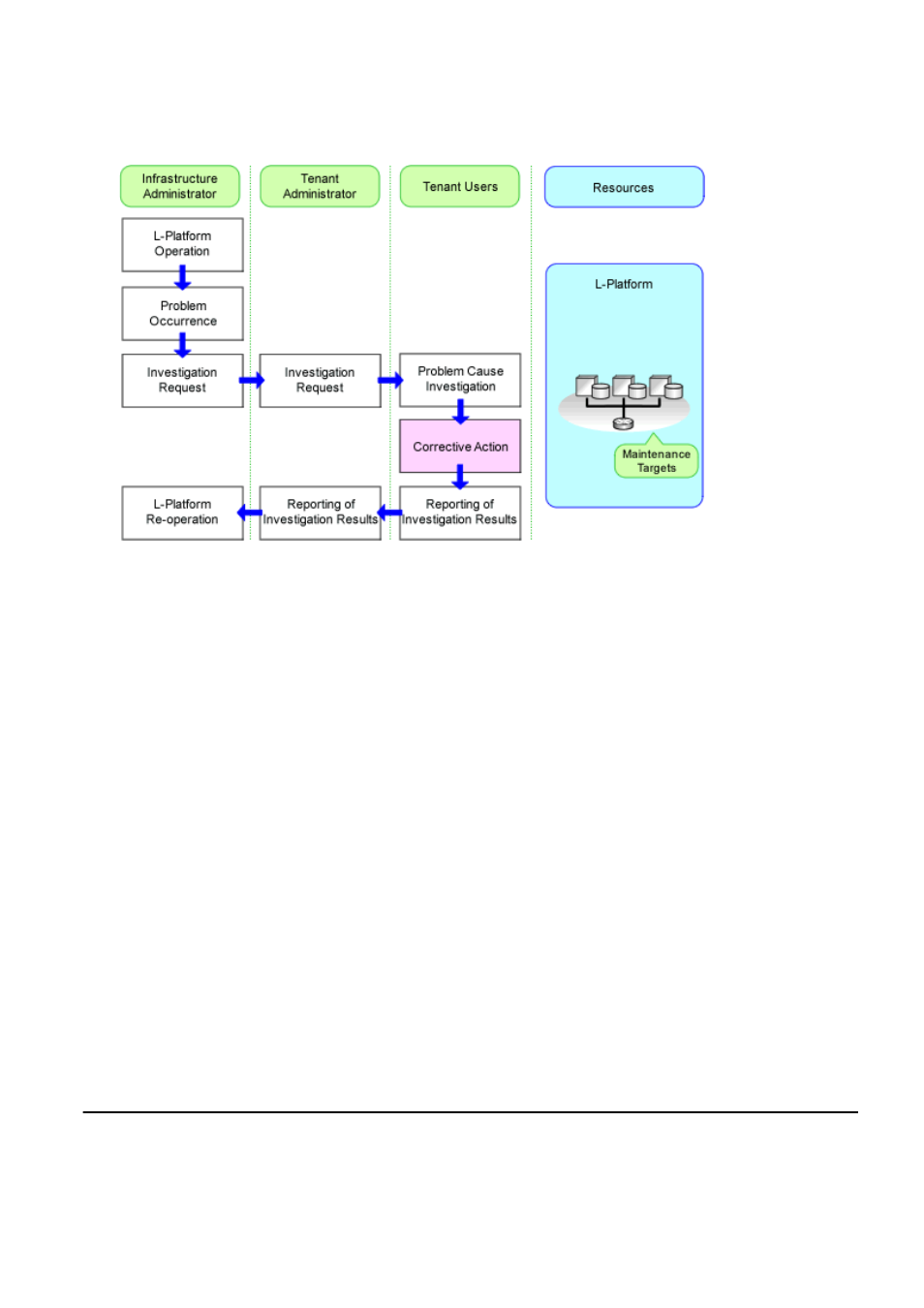 7 setting alive monitoring | FUJITSU ServerView Resource Orchestrator Cloud Edition J2X1-7611-03ENZ0 User Manual | Page 32 / 223