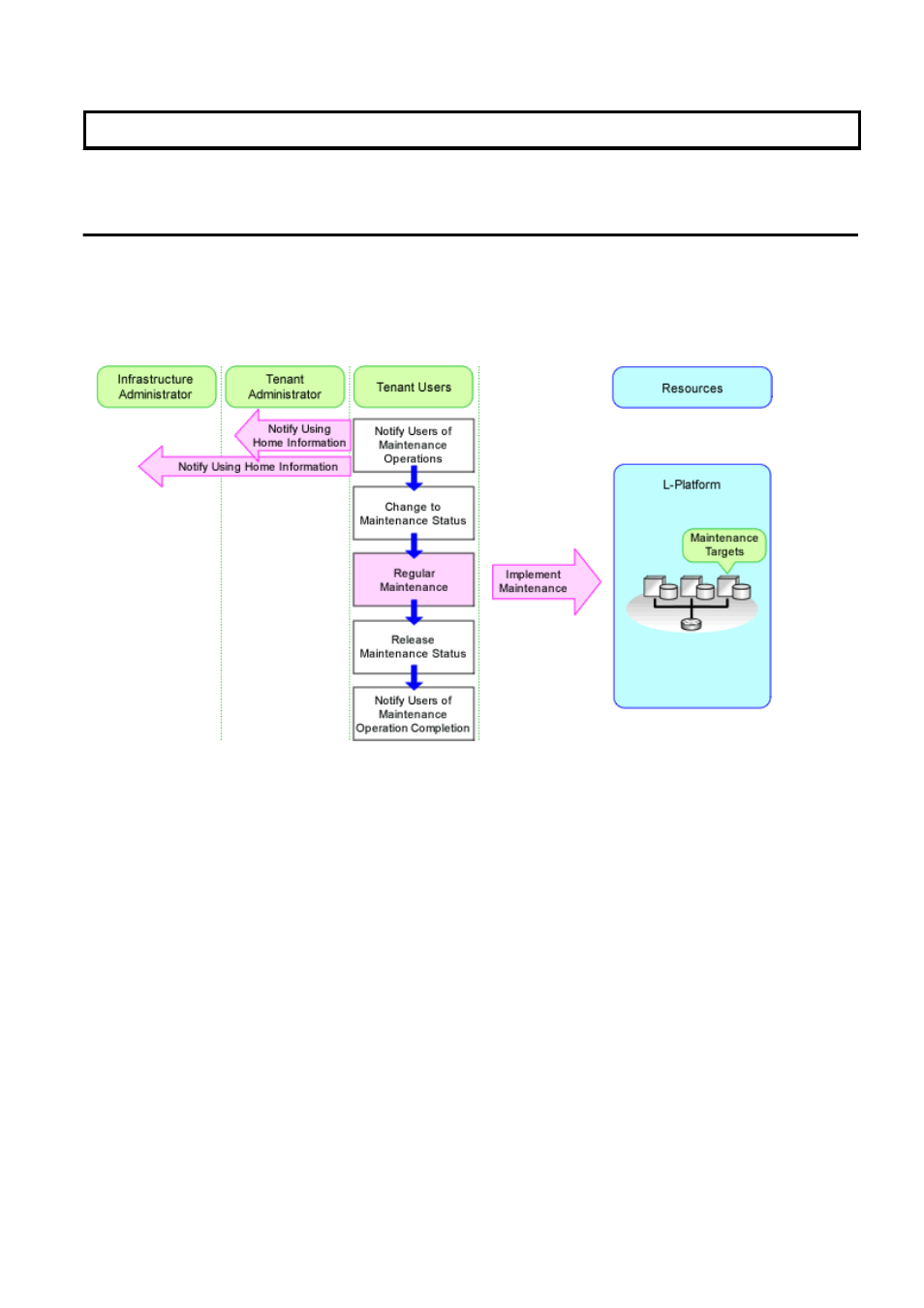 Chapter 9 hardware maintenance, 1 overview | FUJITSU ServerView Resource Orchestrator Cloud Edition J2X1-7611-03ENZ0 User Manual | Page 57 / 223