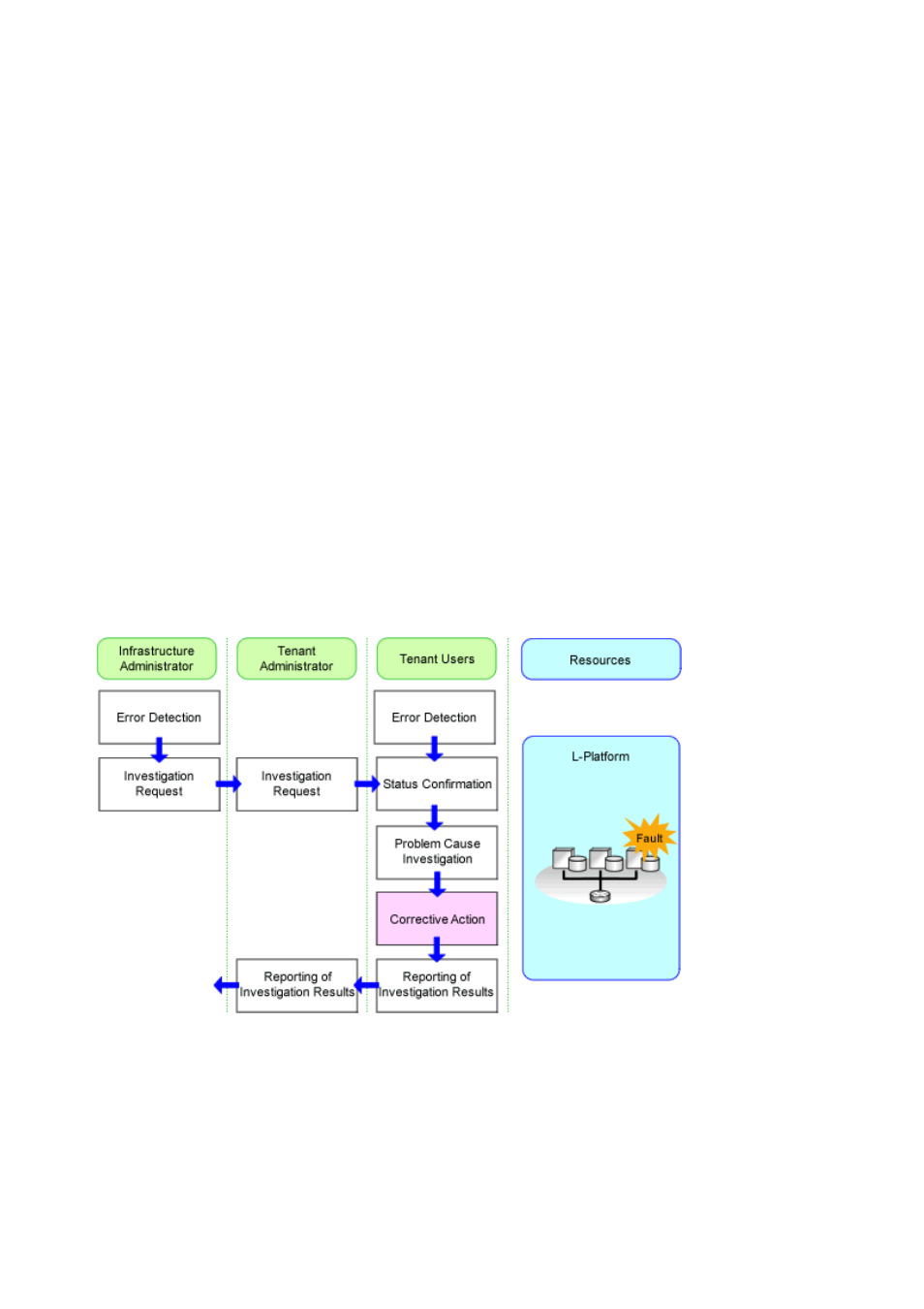 FUJITSU ServerView Resource Orchestrator Cloud Edition J2X1-7611-03ENZ0 User Manual | Page 59 / 223