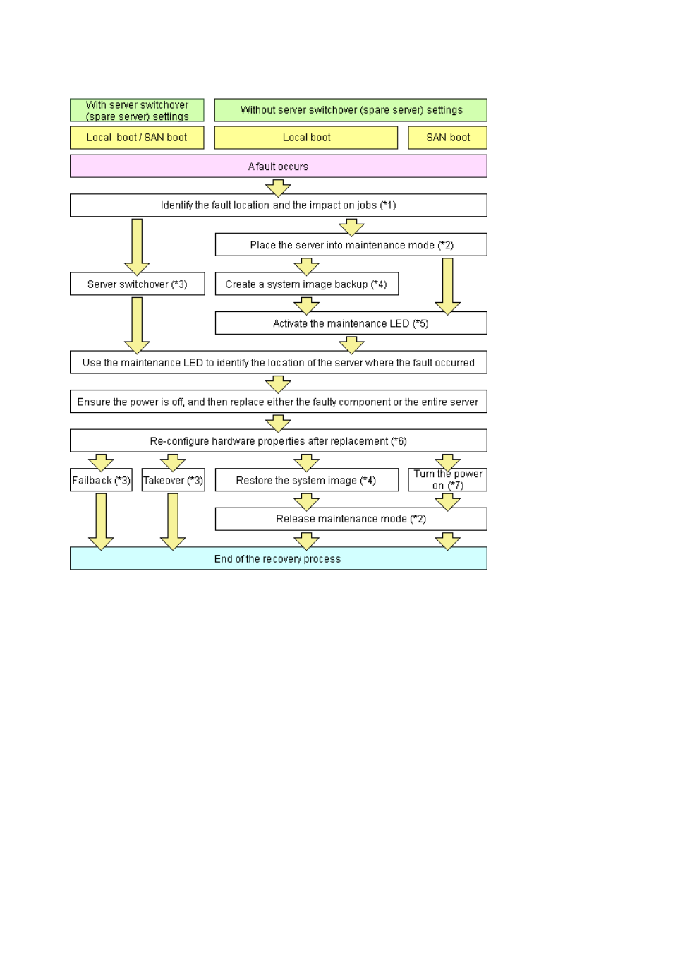 FUJITSU ServerView Resource Orchestrator Cloud Edition J2X1-7611-03ENZ0 User Manual | Page 61 / 223