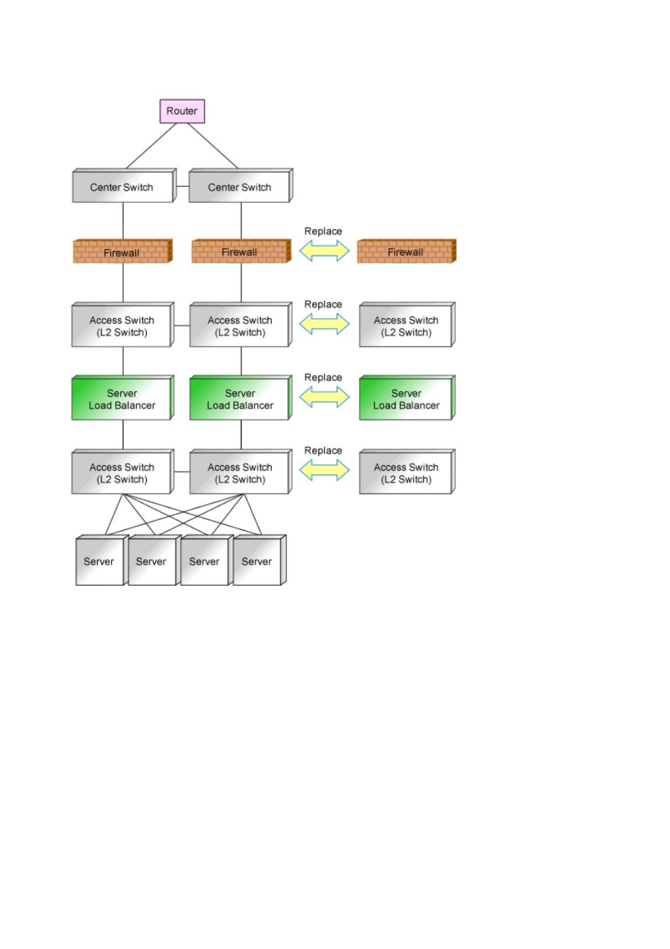 1 when the device to replace has failed | FUJITSU ServerView Resource Orchestrator Cloud Edition J2X1-7611-03ENZ0 User Manual | Page 77 / 223