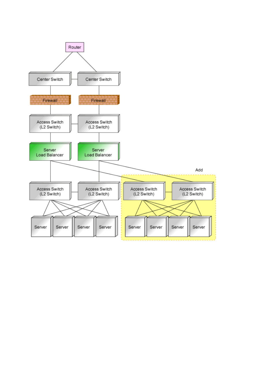 FUJITSU ServerView Resource Orchestrator Cloud Edition J2X1-7611-03ENZ0 User Manual | Page 83 / 223