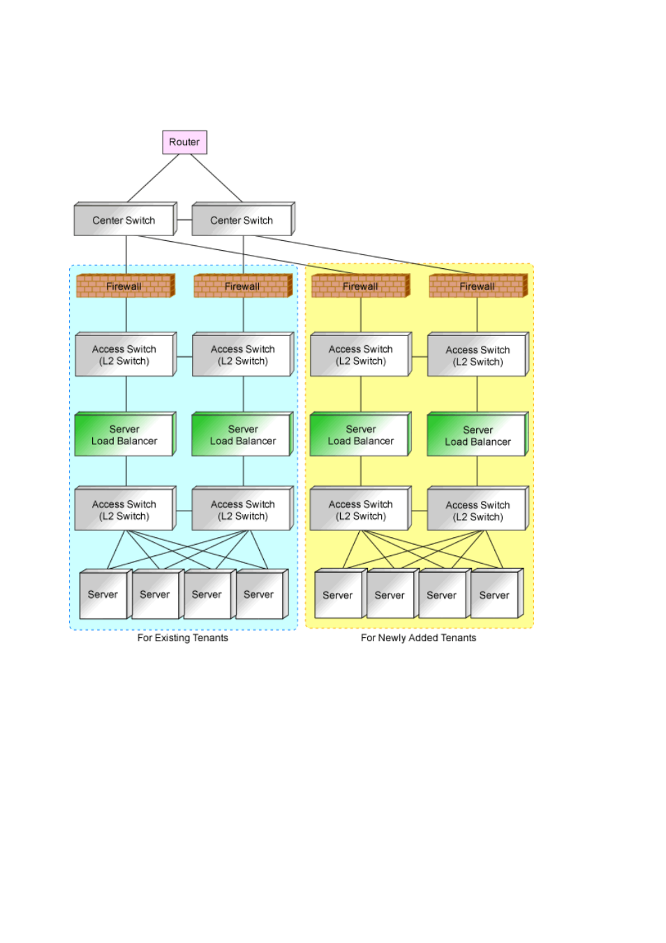 FUJITSU ServerView Resource Orchestrator Cloud Edition J2X1-7611-03ENZ0 User Manual | Page 85 / 223