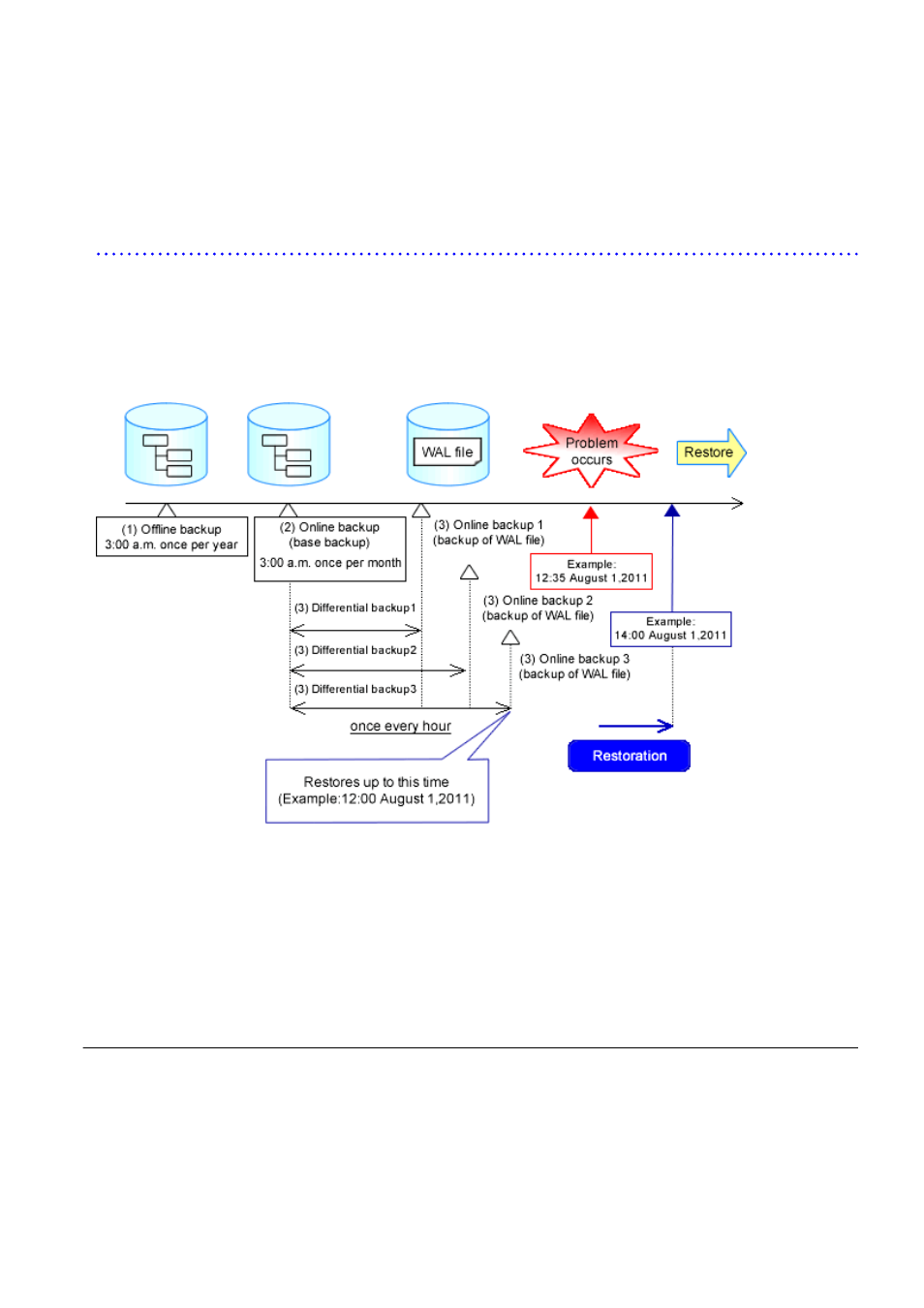 2 offline backup of the admin server | FUJITSU ServerView Resource Orchestrator Cloud Edition J2X1-7611-03ENZ0 User Manual | Page 96 / 223