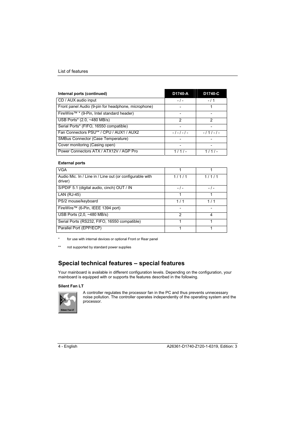 Internal ports (continued), External ports, Special technical features – special features | Silent fan lt | FUJITSU answers^2 D1740 User Manual | Page 14 / 43