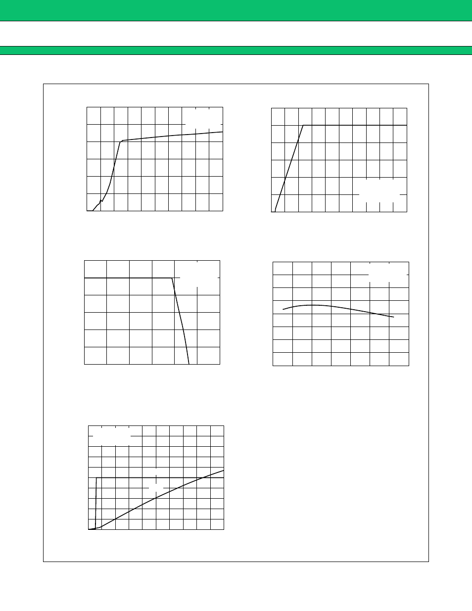 Typical characteristics, Mb3887 | FUJITSU MB3887 User Manual | Page 12 / 32