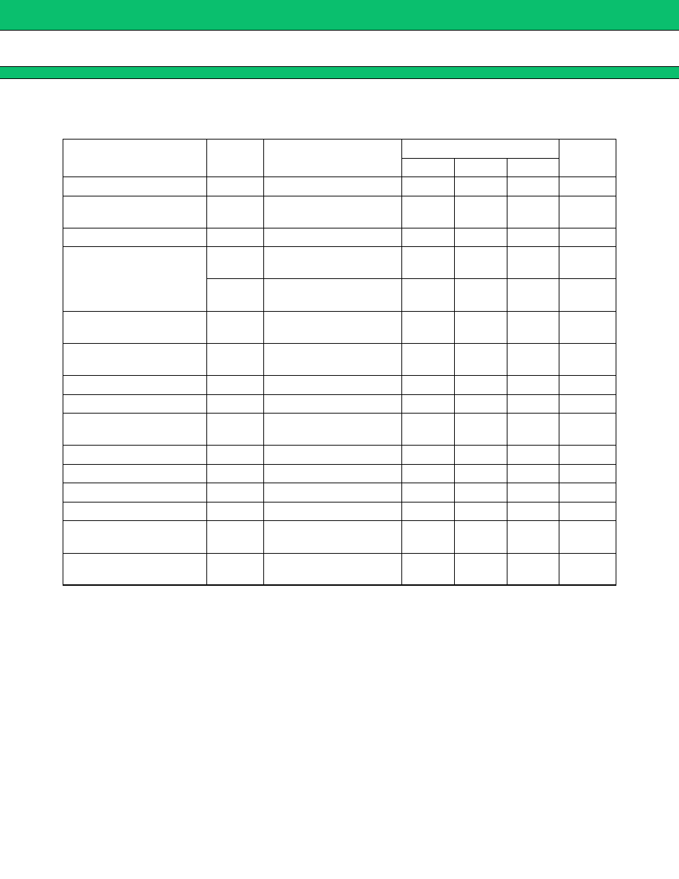 Recommended operating conditions, Mb3887 | FUJITSU MB3887 User Manual | Page 7 / 32