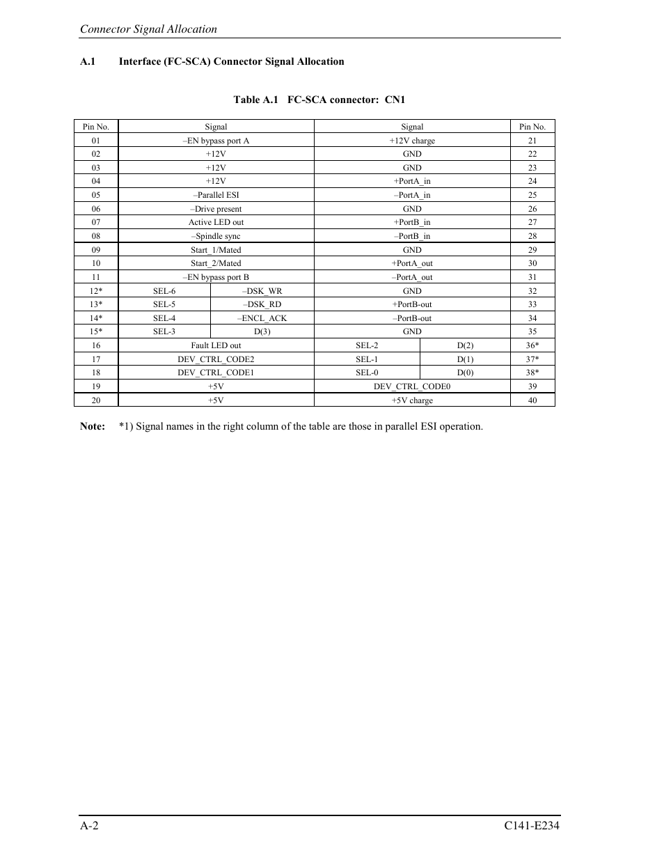 A.1 interface (fc-sca) connector signal allocation | FUJITSU MAX3073FC User Manual | Page 100 / 112