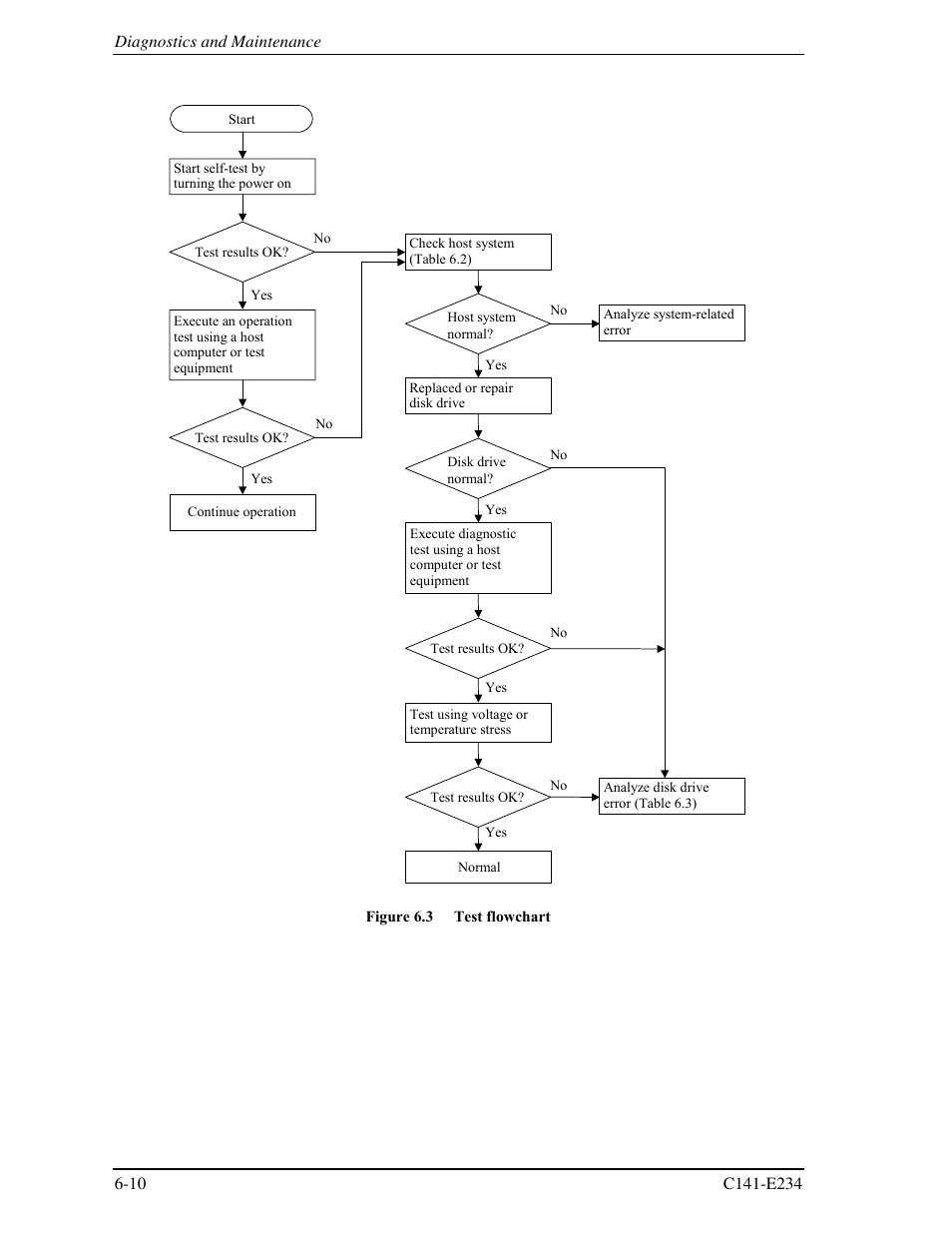 FUJITSU MAX3073FC User Manual | Page 88 / 112