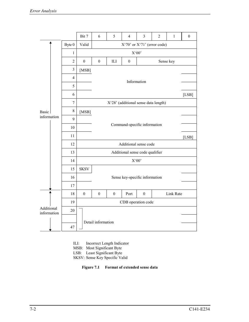 FUJITSU MAX3073FC User Manual | Page 96 / 112