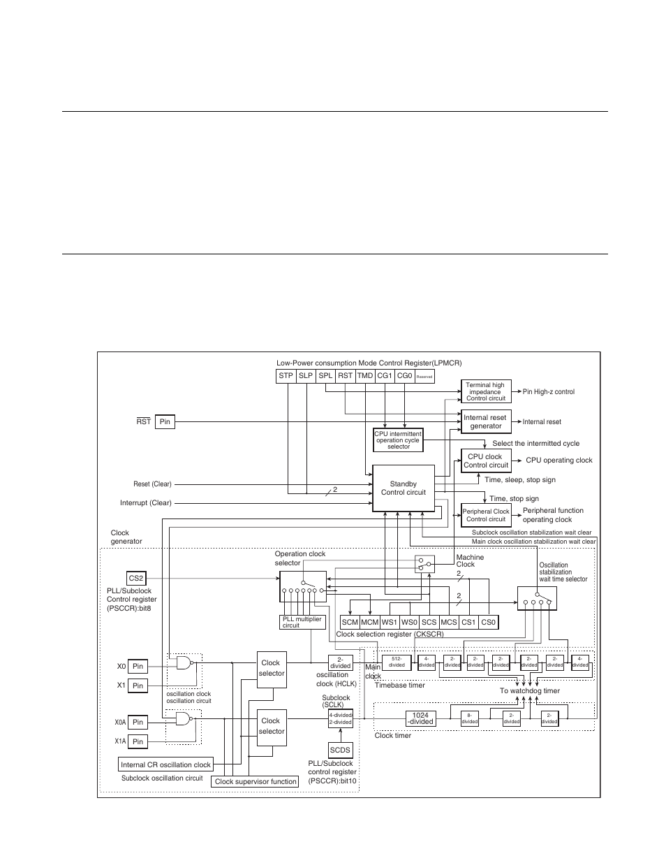 2 block diagram of the clock generation block, Block diagram of the clock generation block, 95 chapter 5 clocks | FUJITSU F2MCTM-16LX User Manual | Page 111 / 682