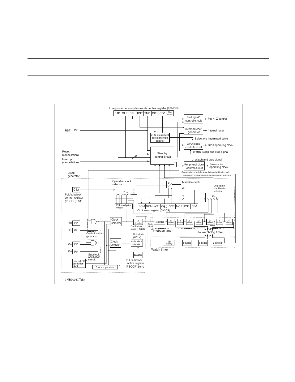 137 chapter 8 low-power consumption mode | FUJITSU F2MCTM-16LX User Manual | Page 153 / 682