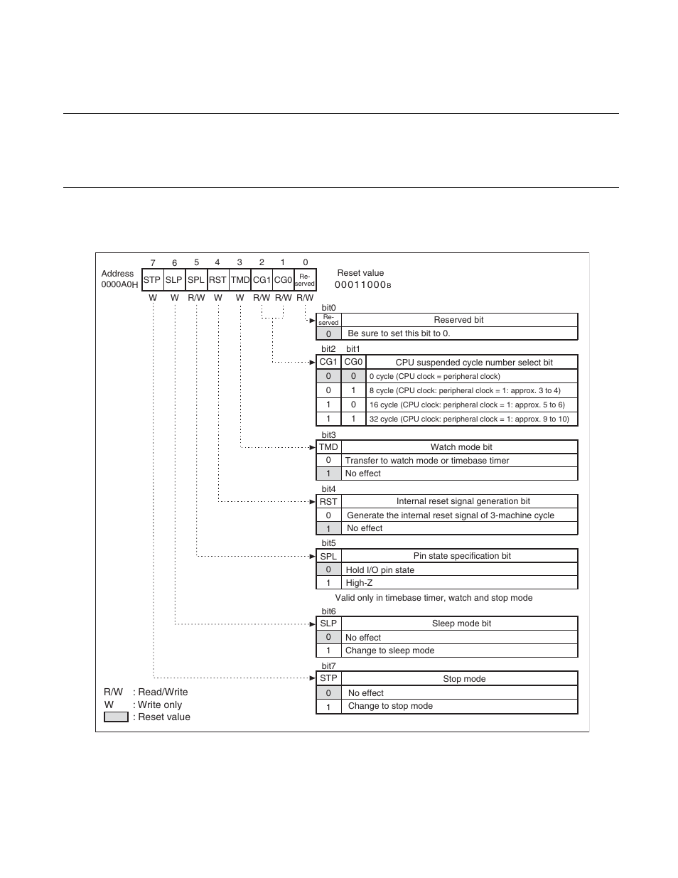 FUJITSU F2MCTM-16LX User Manual | Page 155 / 682