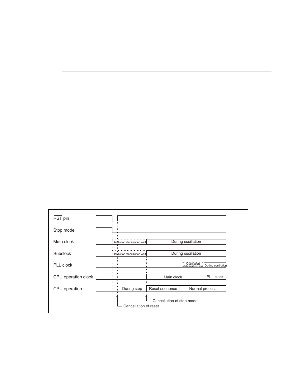 Return from stop mode | FUJITSU F2MCTM-16LX User Manual | Page 169 / 682