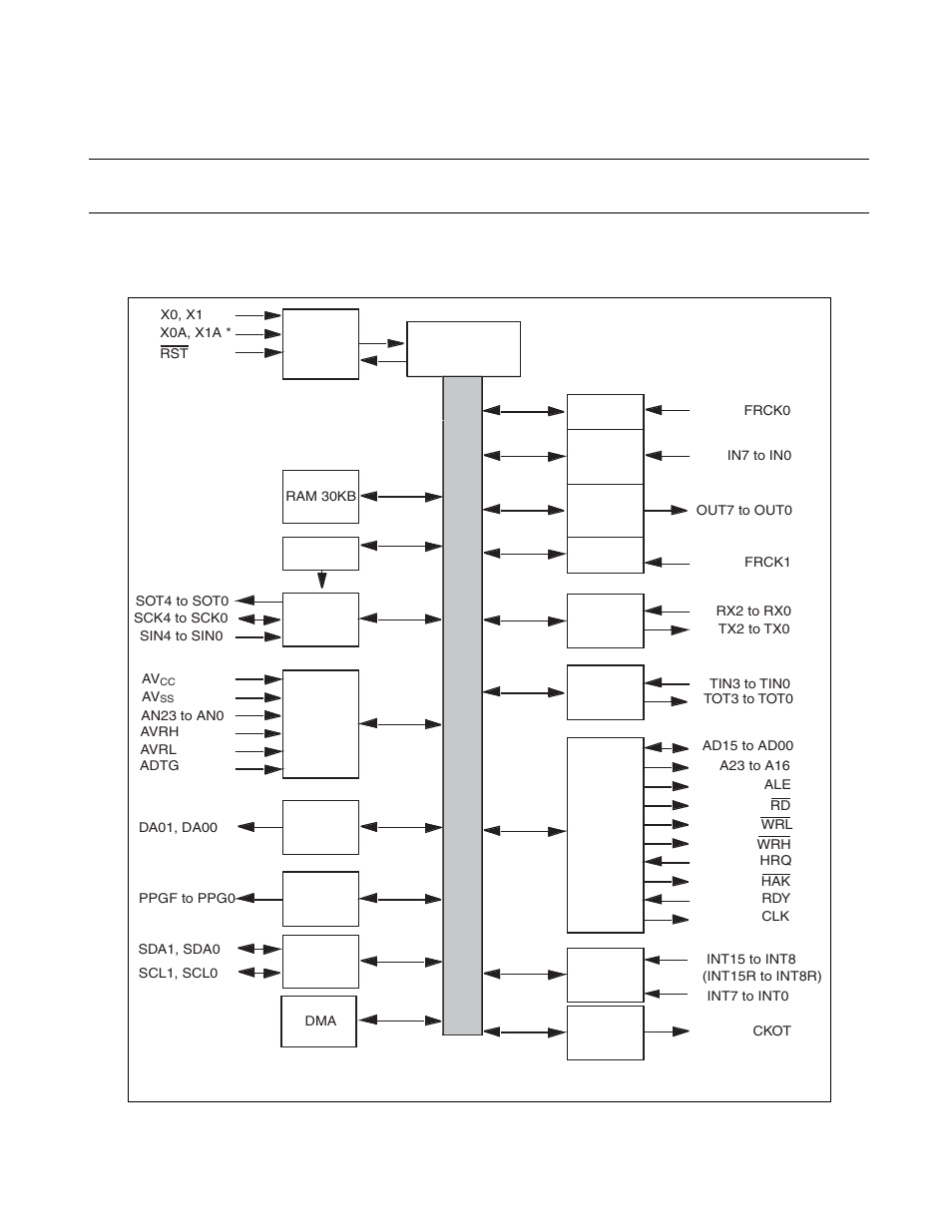 2 block diagram of mb90360 series, Block diagram of mb90360 series | FUJITSU F2MCTM-16LX User Manual | Page 25 / 682
